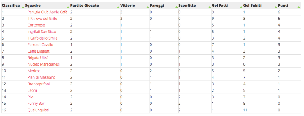 Classifica2_campionatotifosi