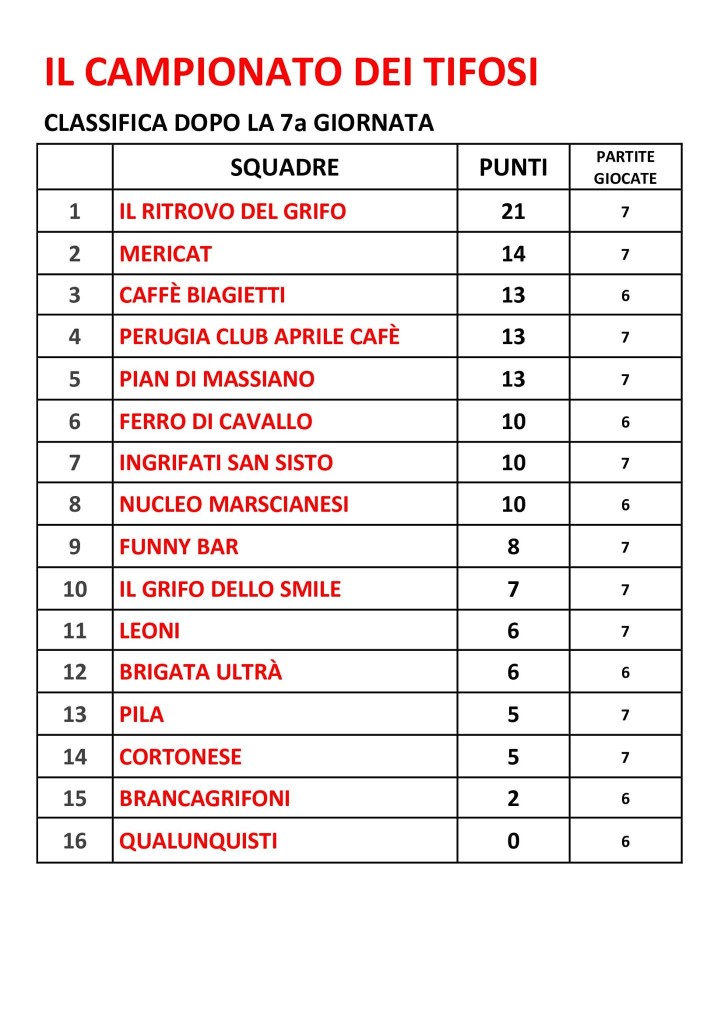 ClassificaCampionatoTifosi6